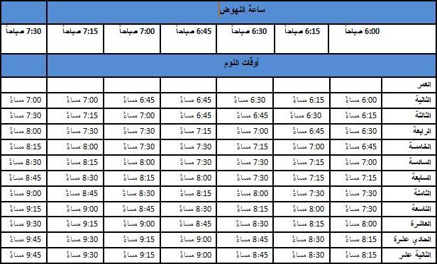 جدول بساعات نوم الاطفال حسب عمرهم