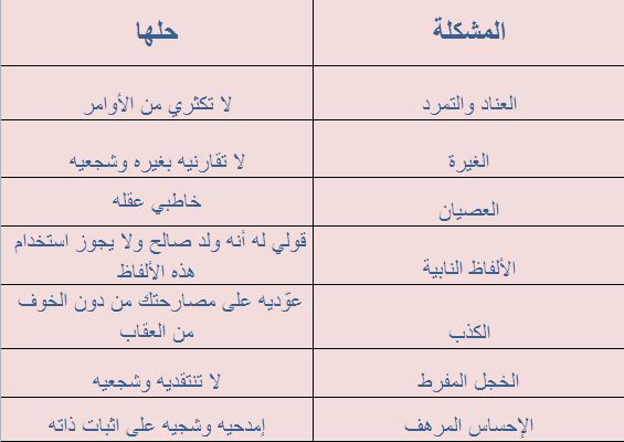 مشكلات الام مع الطفل وحلولها