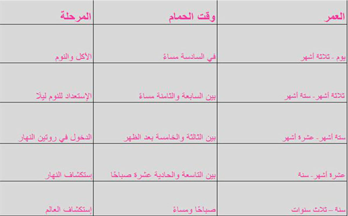 لماذا لا يفضل تحميم الطفل بعد الرضاعة