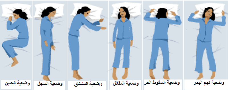 تحديد الشخصية من وضعية النوم | تفسير