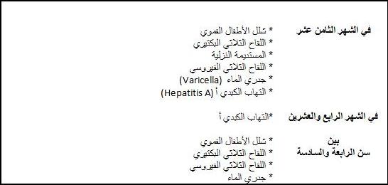 جدول تطعيمات الاطفال الاساسية حسب عمرهم