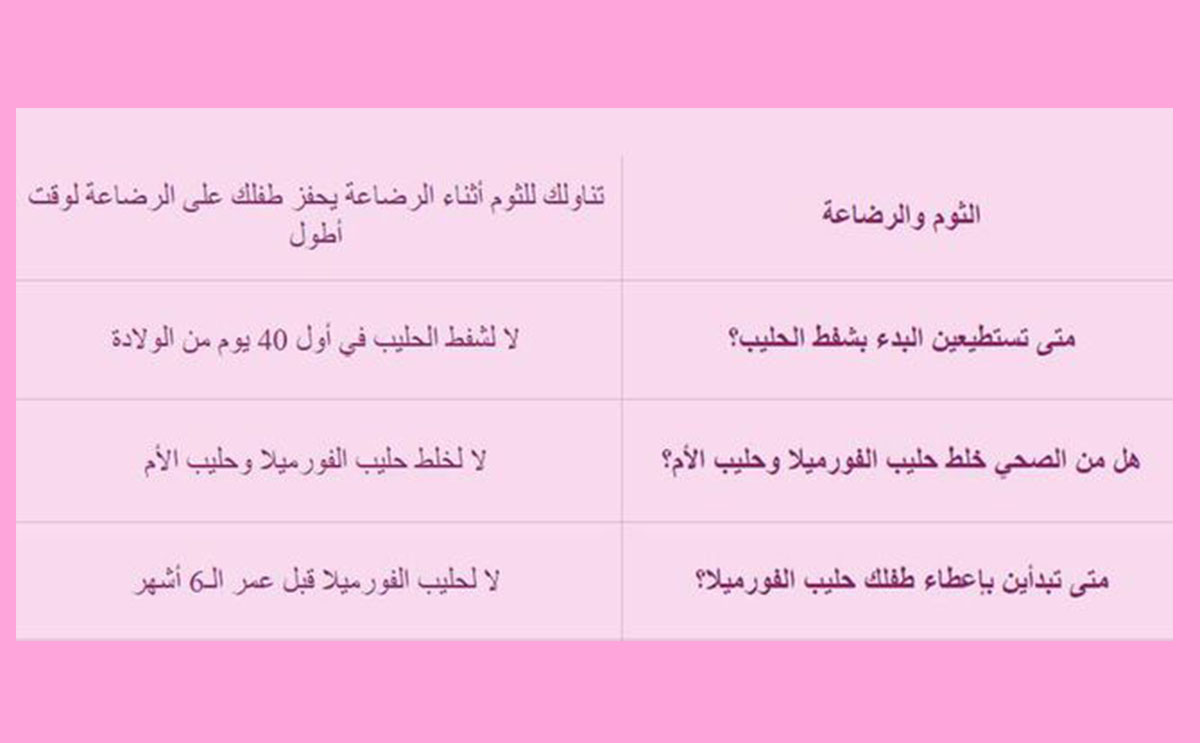 اليك كل ما تريدين معرفته عن الرضاعة!