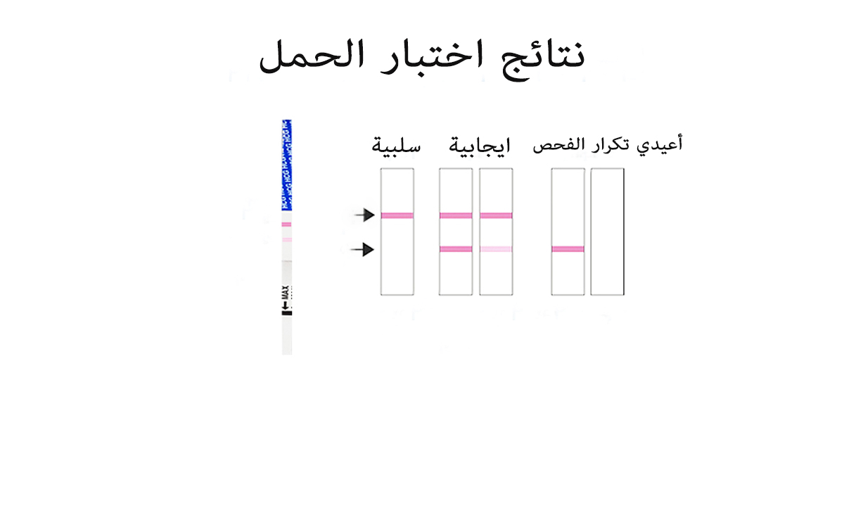 طريقة استخدام اختبار الحمل ارترون