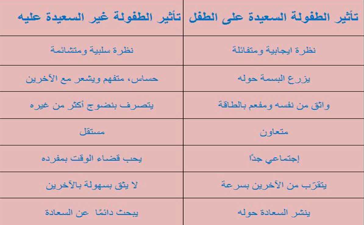 تأثير الطفولة السعيدة وغير السعيدة على الطفل