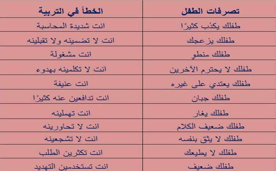 جدول بأثير الاخطاء في التربية على تصرفات الطفل
