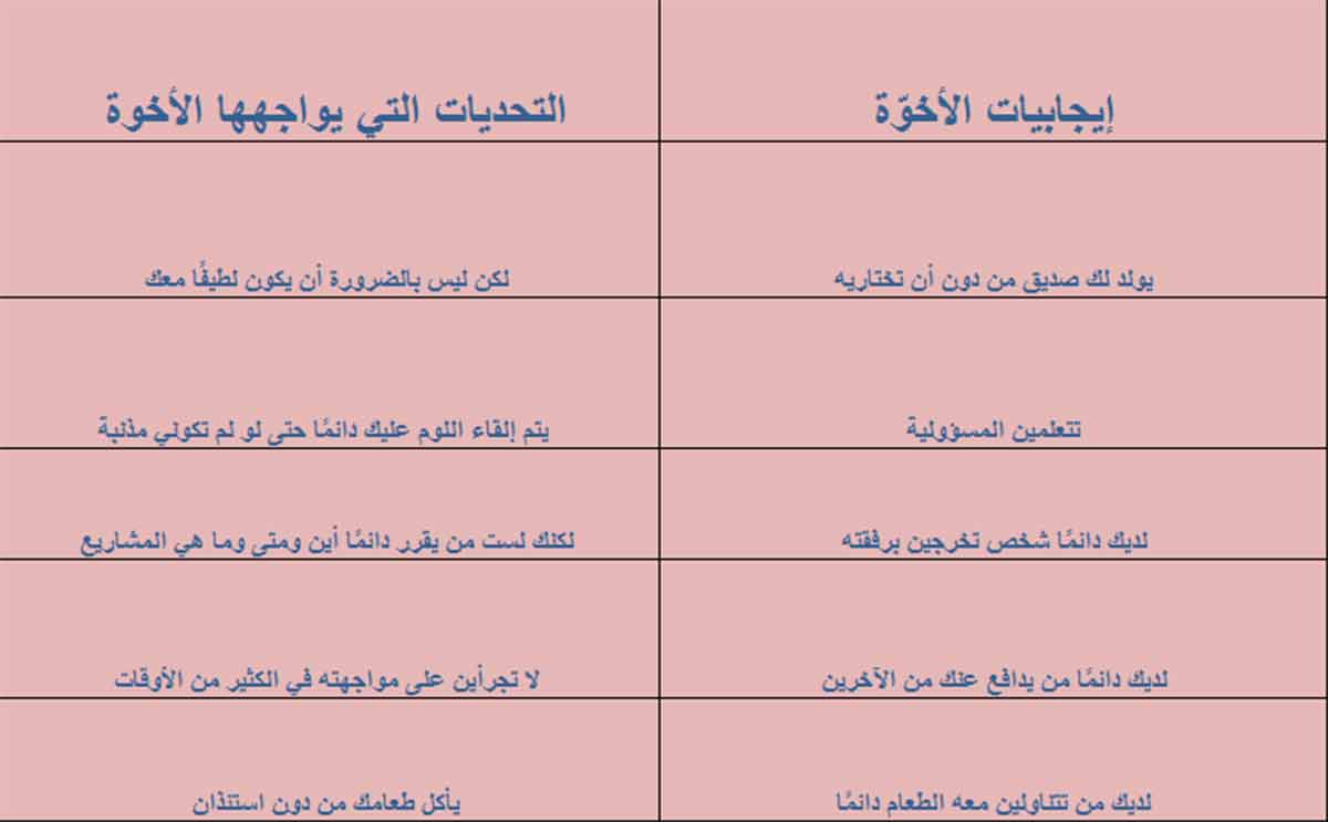 جدول بايجابيات الاخوة وتحدياتها