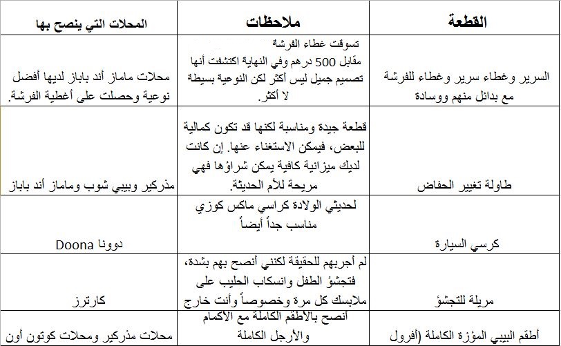 افضل اماكن تتسوق فيها المرأة الحامل