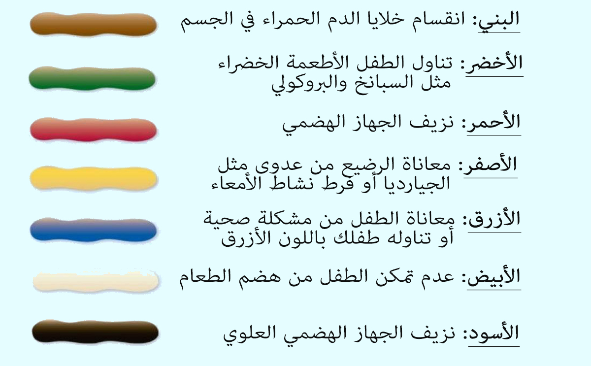 كيفية تحديد صحة الرضيع من لون برازه