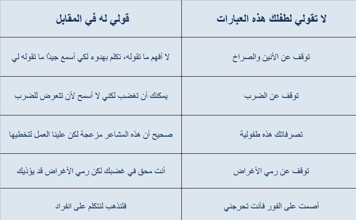 عبارات لا يجب قولها للطفل الغاضب وبديلها الاصح