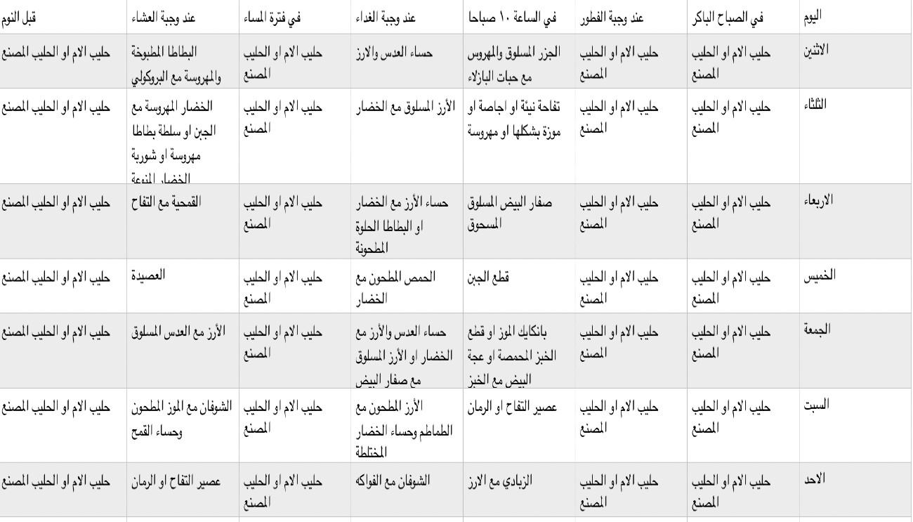 جدول غذاء طفل 9 شهور