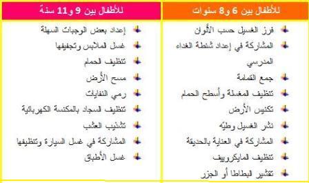 جدول بالمهام المنزلية المناسبة لكل طفل حسب عمره