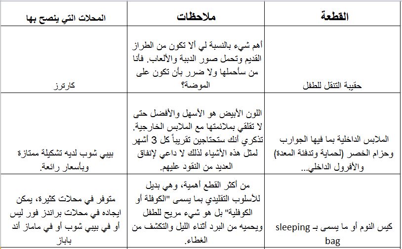 افضل اماكن تتسوق فيها المرأة الحامل