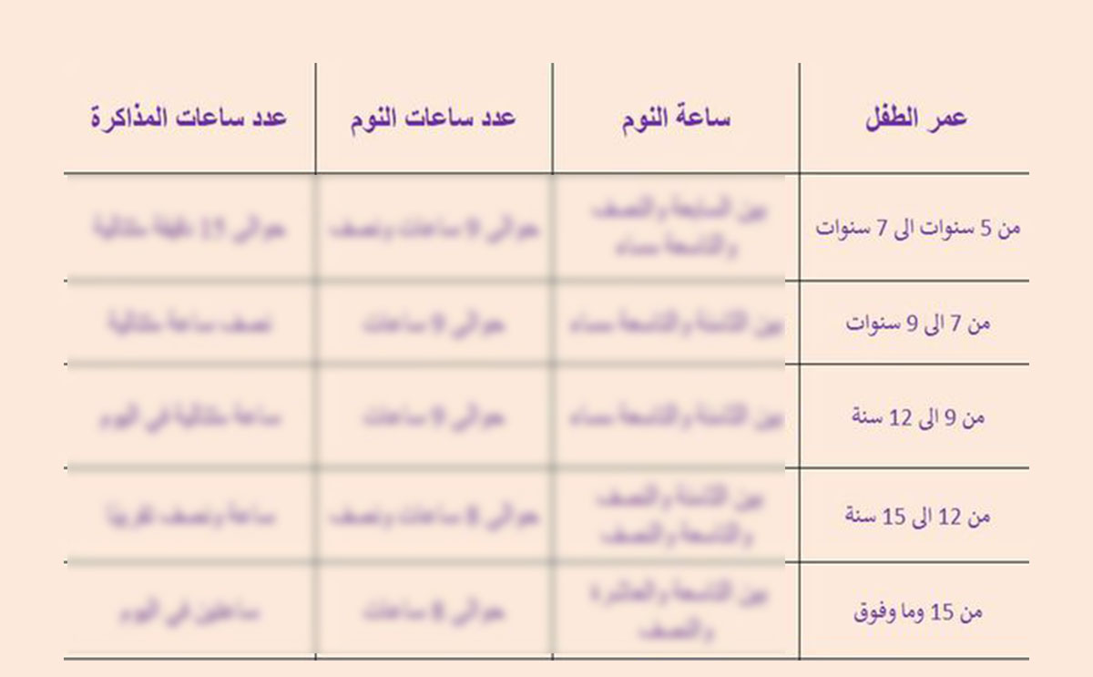 جدول بأوقات نوم الطفل وساعات المذاكرة التي يحتاجها بحسب عمره