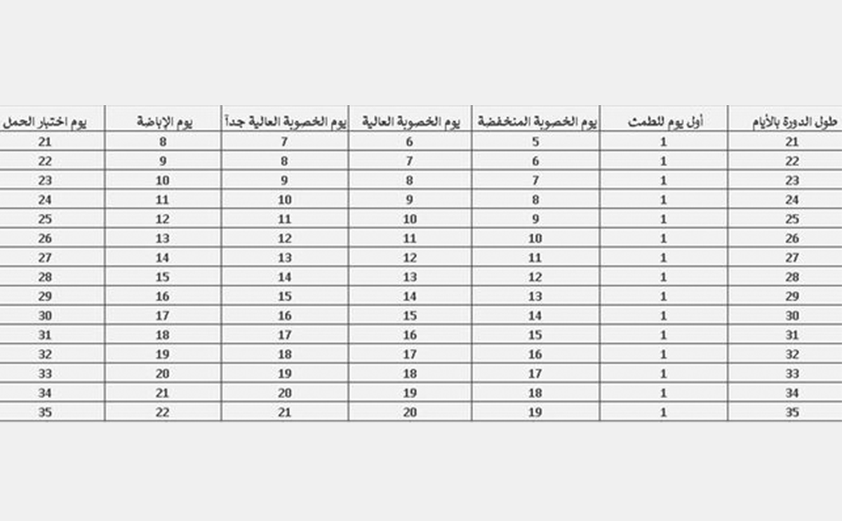 جدول ايام التبويض