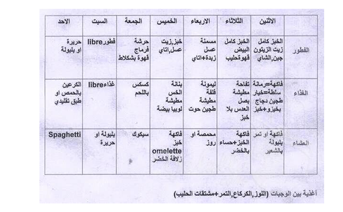 جدول الغذاء الصحي اليومي
