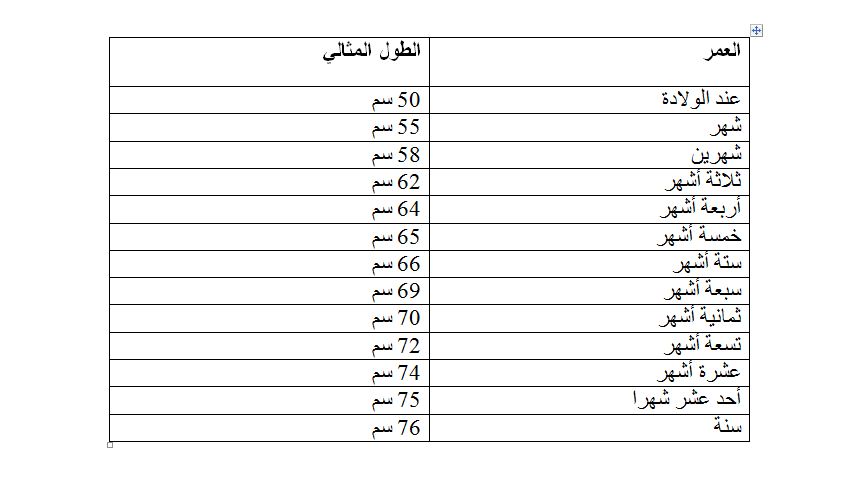 جدول طول الطفل المثالي