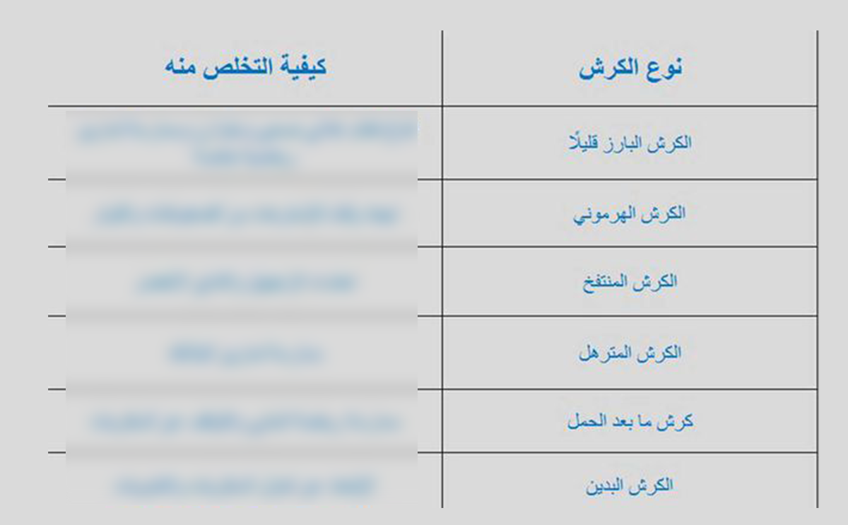 جدول بأنواع الكرش وكيفية التخلص من كل نوع
