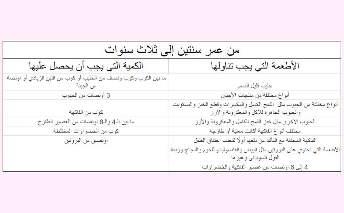 جدول تغذية الطفل من عمر سنة الى 3 سنوات وما فوق