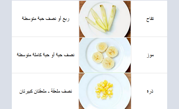 حدول لحصص الطعام بعيدا عن الافراط بين عمر السنة و3 سنوات