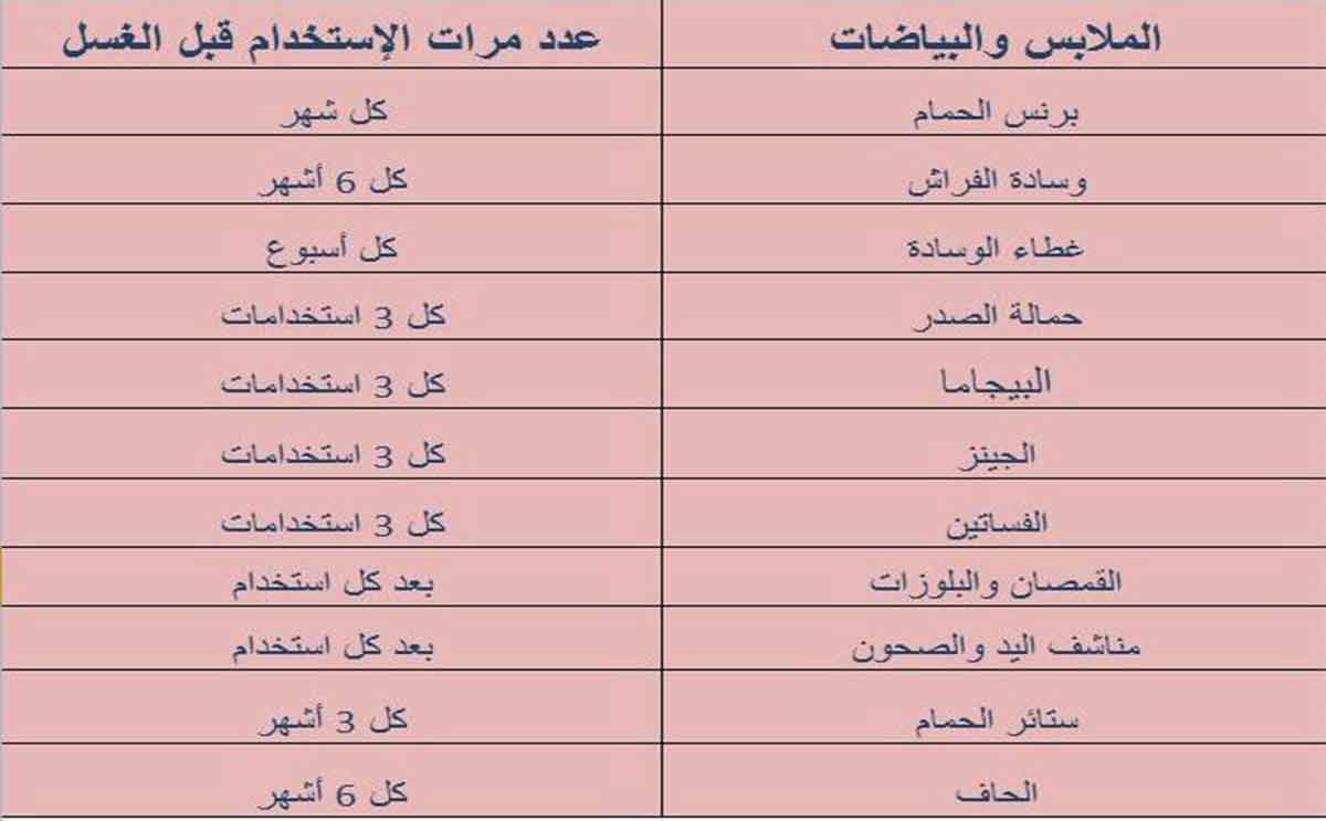 جدول بعدد مرات استخدام الملابس والبياضات قبل غسلها