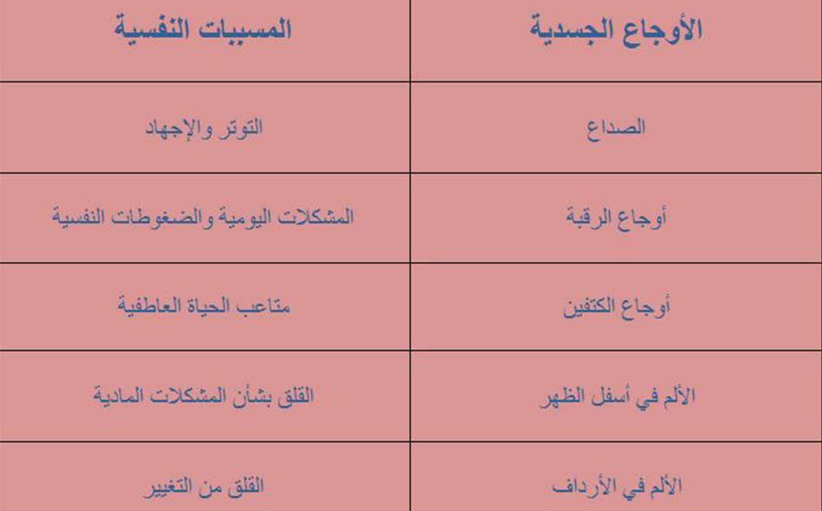 اوجاع جسدية سببها الحالة النفسية