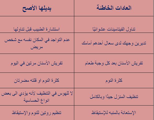 بالجدول عادات سيئة اكتشفيها واستبدليها بالأصح!